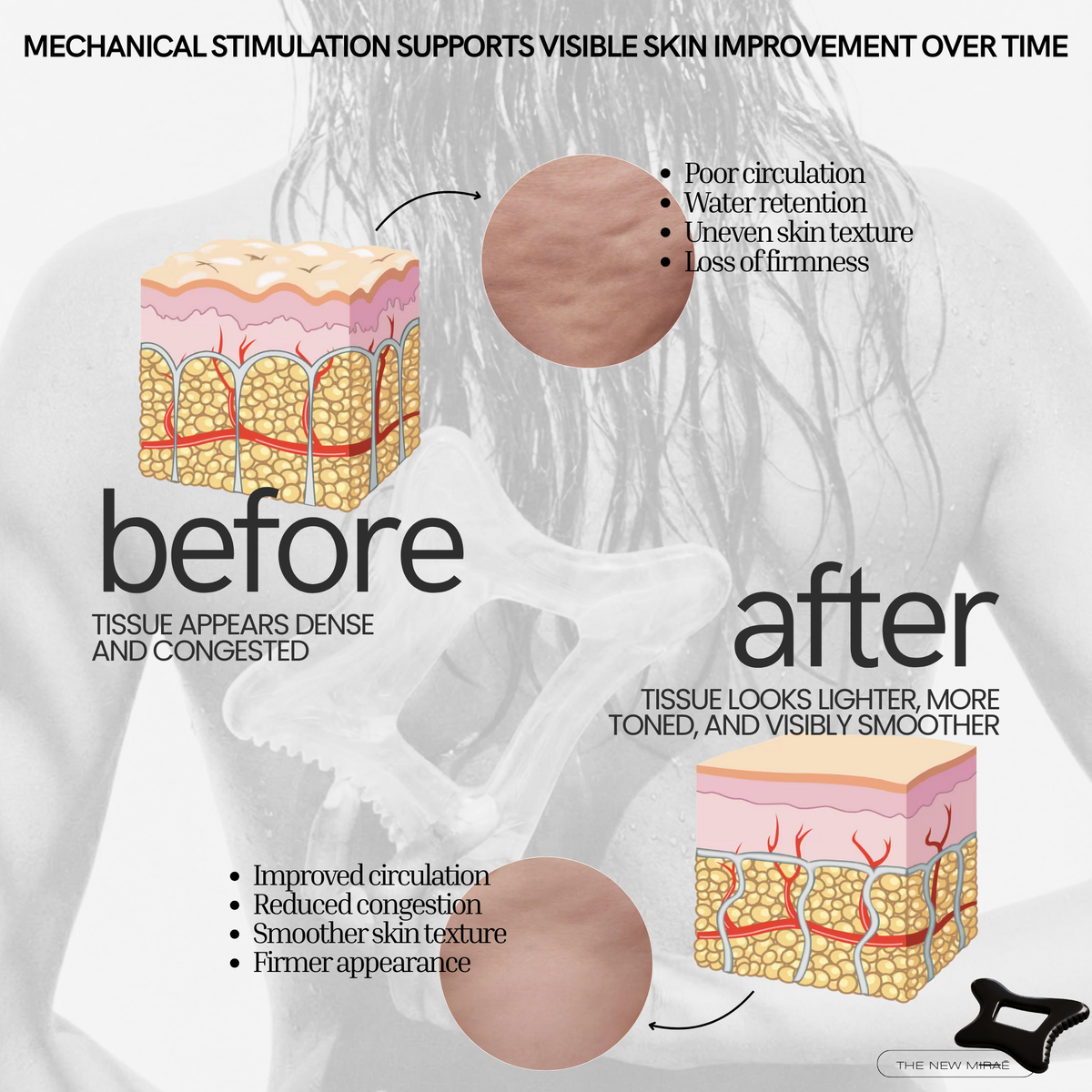 THE MIRAĒ™ ULTIMATE BODY GUA SHA - Feel 30 to 40% lighter in 5 minutes